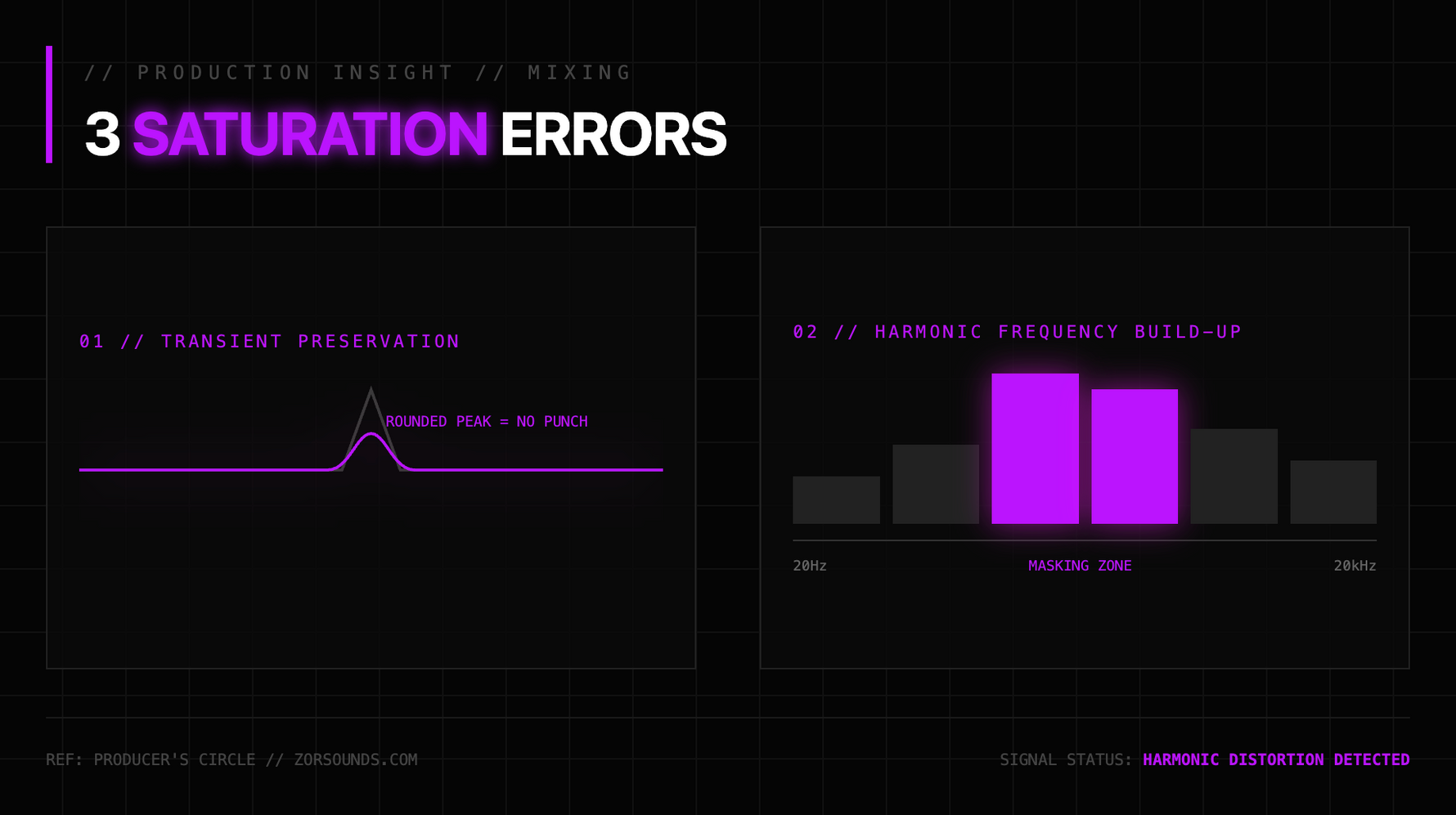 Three Saturation Mistakes Ruining Your Mixdown Clarity